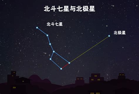 北斗七星 北斗